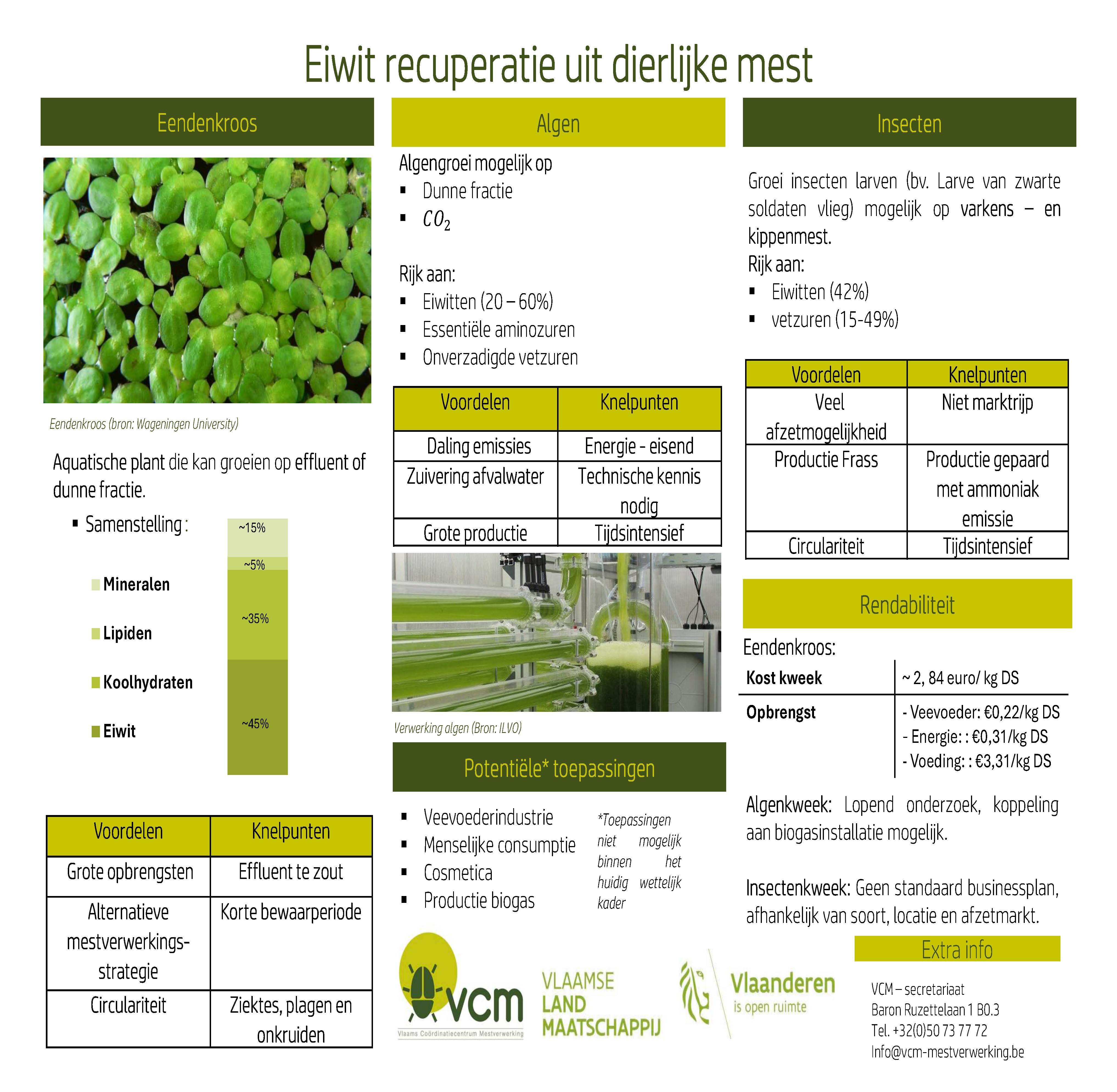 Factsheet eiwit recuperatie V2