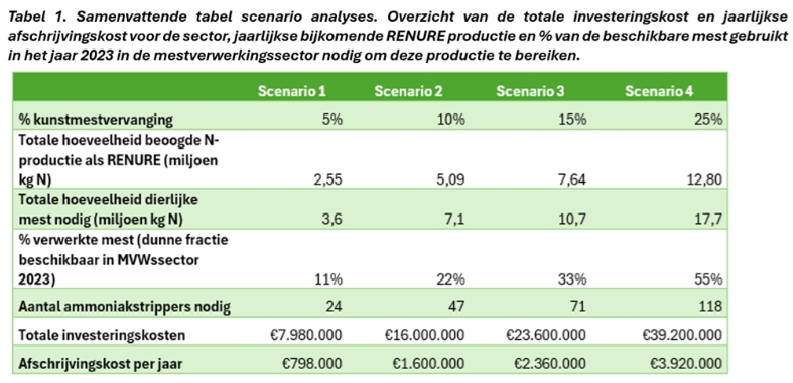 Haalbaarheidsstudie Artikel 2