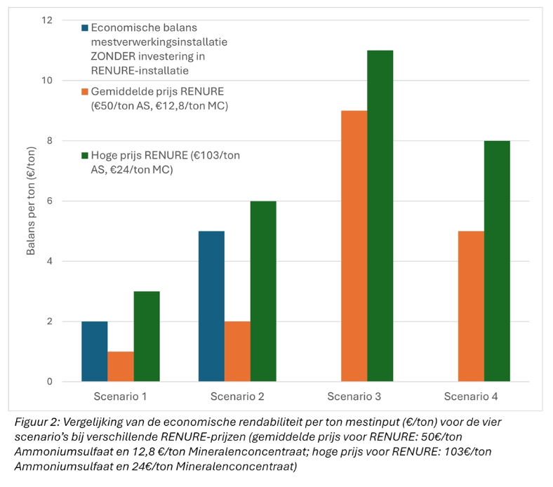 Haalbaarheidsstudie Artikel 3