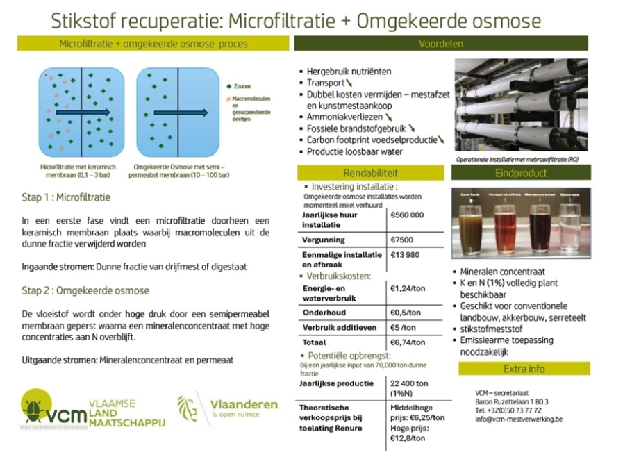 Stikstof Recuperatie Microfiltratie Omgekeerde Osmose