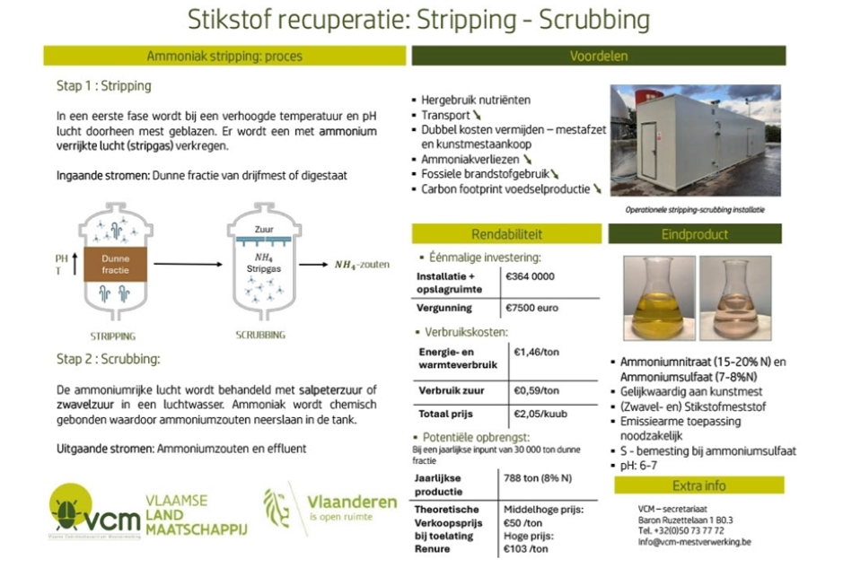 Stikstof Recuperatie Stripping Scrubbing