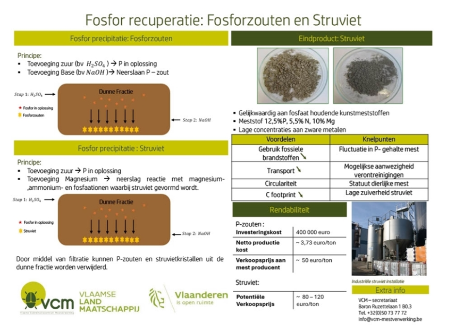 Fosforrecuperatie